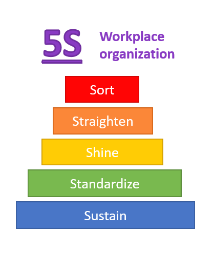 5s-in-practice-sweep-and-standardize-mudamasters